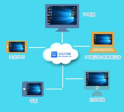 云電腦排隊無反應？掌握這些技巧快速使用云電腦